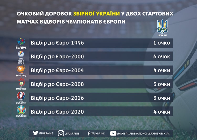два тури відбору min